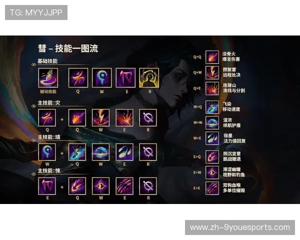 《《英雄联盟》最新季中版本：技能调整引发热议》，英雄联盟新赛季英雄技能改动